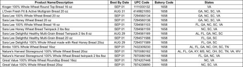 Recalls On Trader Joe S Dog Biscuits Recalls On Trader Joe S Dog Biscuits