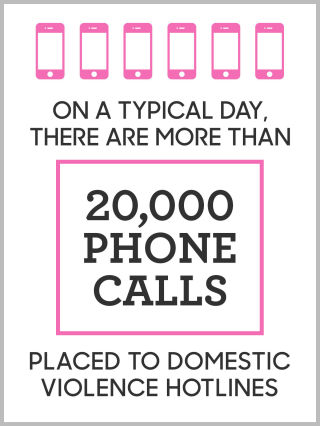 domestic violence statistics abuse phone calls hotline
