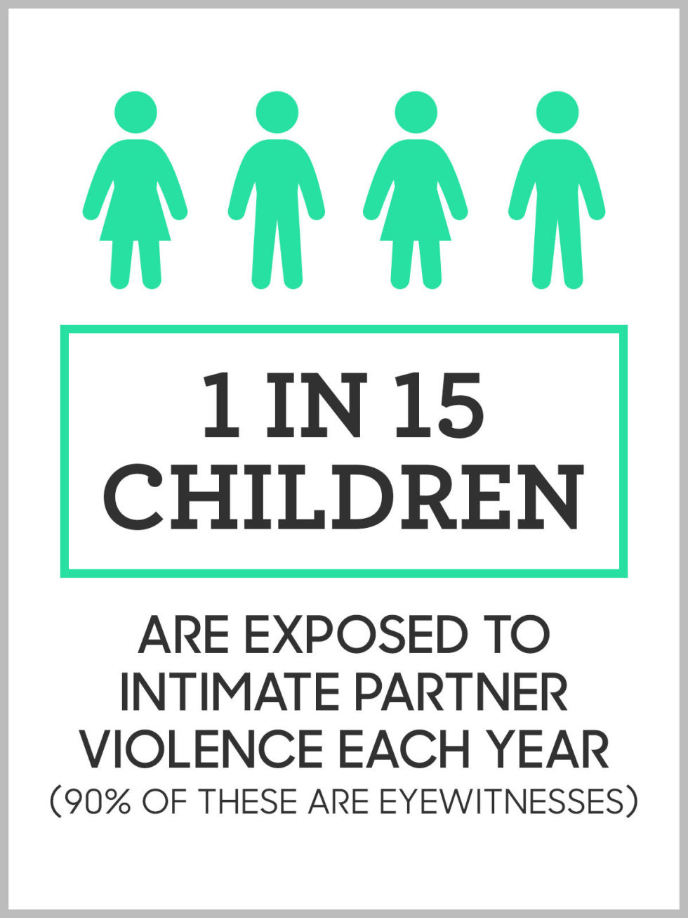 Research papers domestic violence children