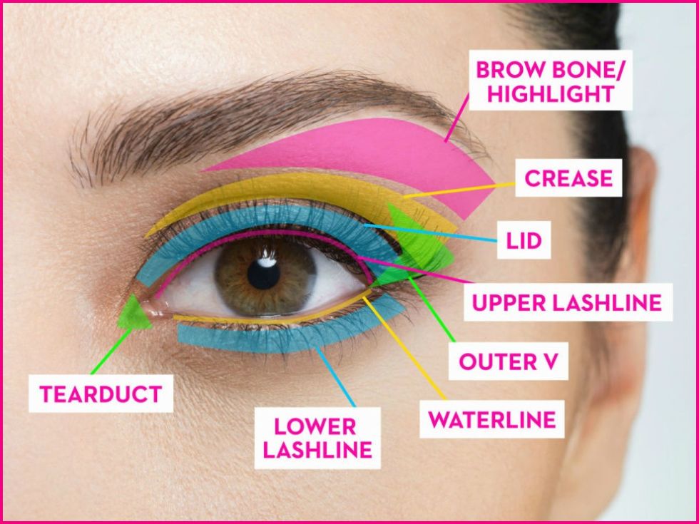 Knowing what each part of your eye is called is half the battle when it comes to following along with beauty tutorials. Be sure to add this handy guide to your Pinterest beauty board so you can master your makeup.<br />