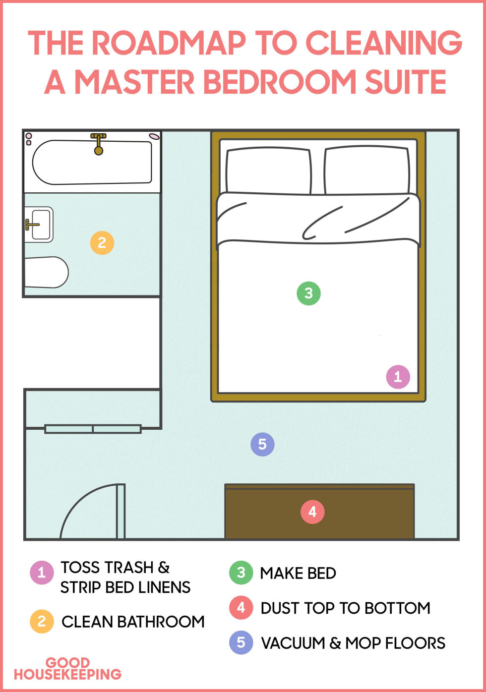 Cleaning Lesson From A Hotel Housekeeper How To Clean Like Dana Tepper