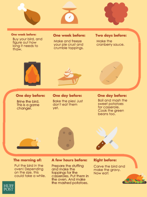thanksgiving-help