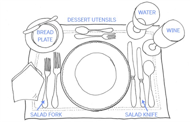 Formal Place Setting How To Set A Table The Right Way To Set A Formal Table