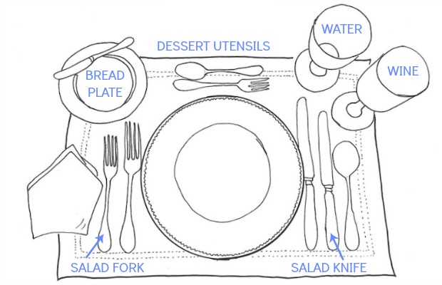 How do you set a table properly?