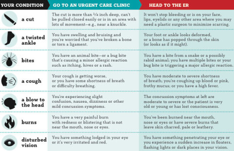 Uti Urgent Care Or Emergency Room Uti Urgent Care Or Emergency Room